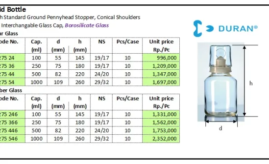 GLASSWARE Acid Bottle acid bottle