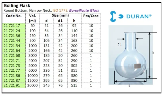 GLASSWARE Boiling Flask, Round Bottom, Narrow Neck boiling flask rb narrow neck