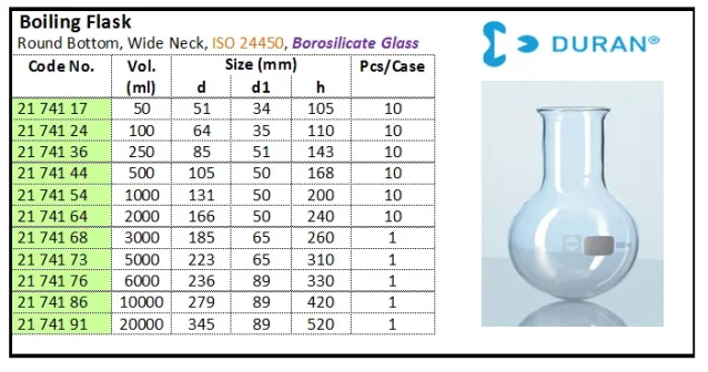 GLASSWARE Boiling Flask, Round Bottom, Wide Neck boiling flask rb wide neck