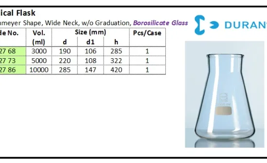 GLASSWARE Conical Flask conical flask