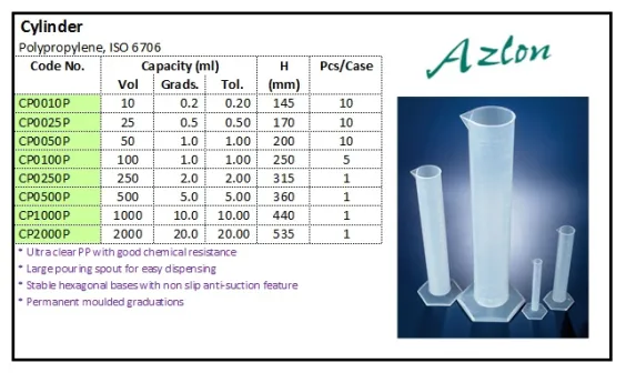 PLASTIC WARE Cylinder, Polypropylene cylinder pp