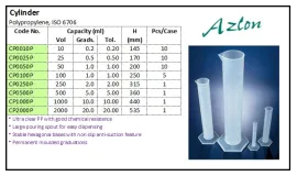 PLASTIC WARE Cylinder Polypropylene