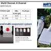 PIPETTOR & TIPS Micropipette, Multi Channel, 8 Channel 1 micropipette_multi_channel