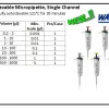 PIPETTOR & TIPS Nexty® Autoclavable Micropipette, Single Channel 1 nexty_autoclavable_micropipette_single_channel