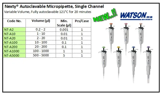 PIPETTOR & TIPS Nexty® Autoclavable Micropipette, Single Channel nexty autoclavable micropipette single channel