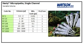 PIPETTOR & TIPS Nexty Micropipette Single Channel 