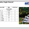 PIPETTOR & TIPS Nexty® Micropipette, Single Channel  1 nexty_micropipette_single_channel