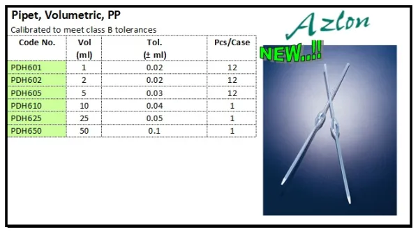 PLASTIC WARE Pipet, Volumetric, PP pipet volumetric pp