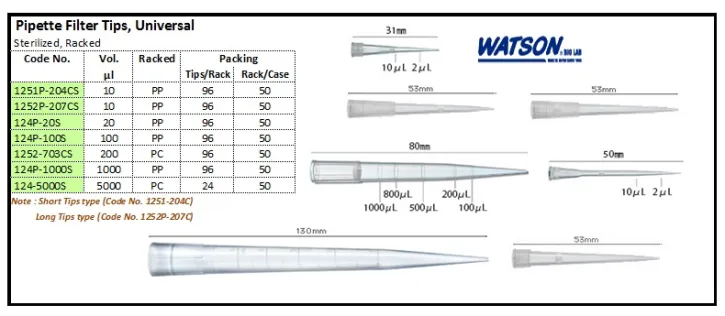 PIPETTOR & TIPS Pipette Filter Tips, Universal pipette filter tips universal