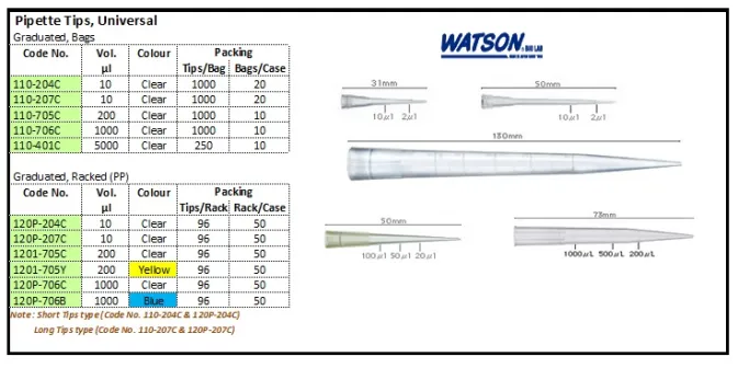 PIPETTOR & TIPS Pipette Tips, Universal pipette tips universal