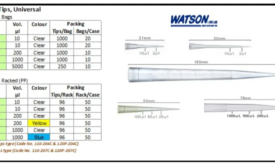 PIPETTOR & TIPS Pipette Tips, Universal pipette tips universal