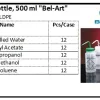 PLASTIC WARE Safety Label Wash Bottle, 500 ml, LDPE 2 safety_label_wash_bottle_ldpe